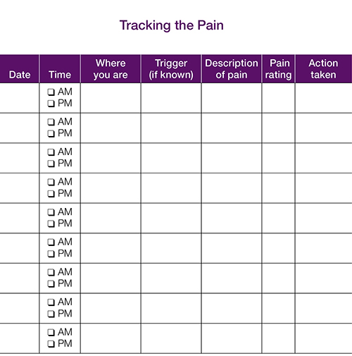 Krames Online Measuring Your Pain