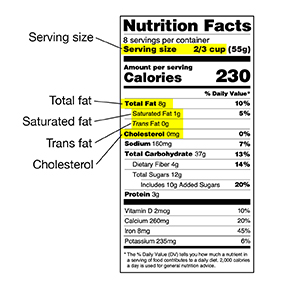 Krames Online - Understanding Fat and Cholesterol