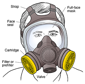 Man wearing respirator with face shield.